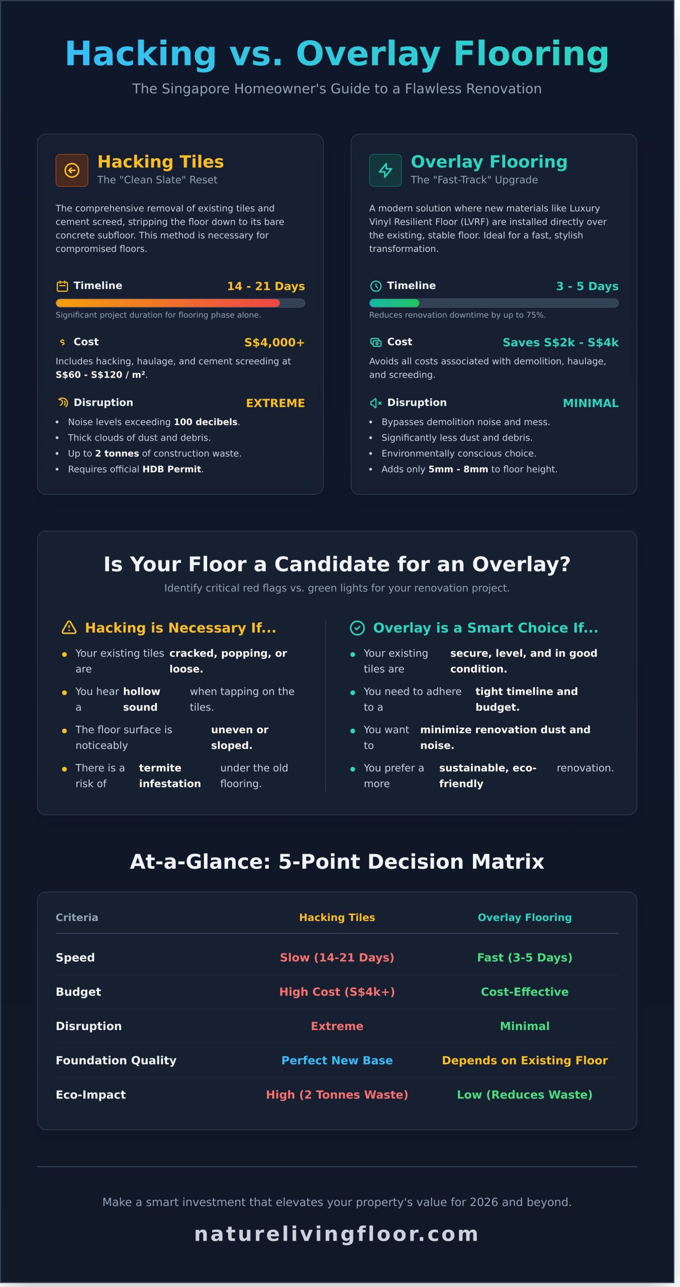 Hacking Tiles vs. Overlay Flooring: The Ultimate 2026 Comparison Guide