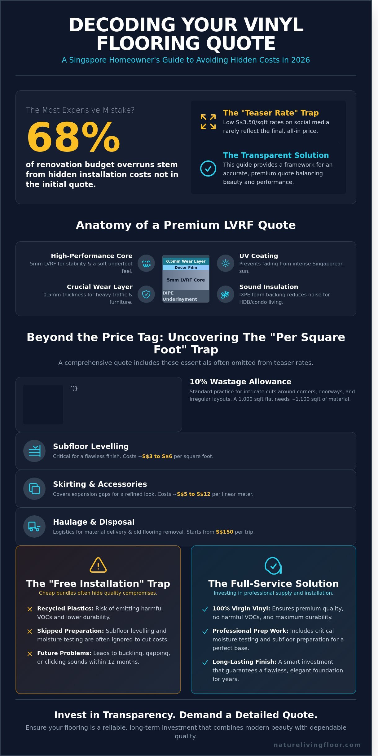 How to Get an Accurate Quote for Vinyl Flooring in 2026: A Premium Buyer’s Guide
